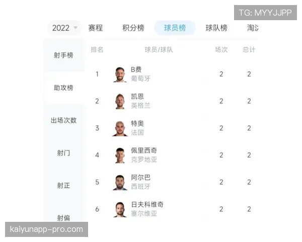 美国世界杯D组表现：前两轮连胜奠定头名